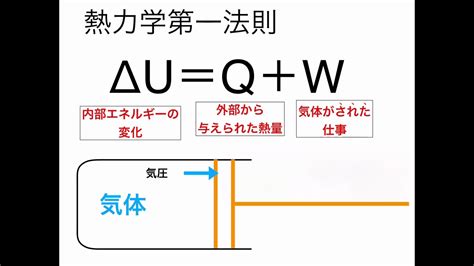 第一法則